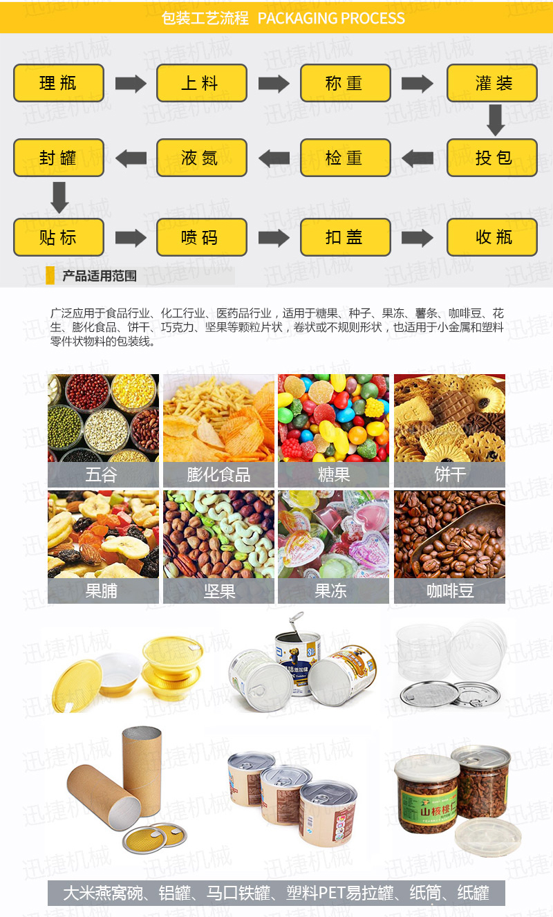 顆粒包裝機(jī)生產(chǎn)線(xiàn)迅捷_02.jpg 顆粒包裝機(jī)生產(chǎn)線(xiàn)迅捷_02.jpg